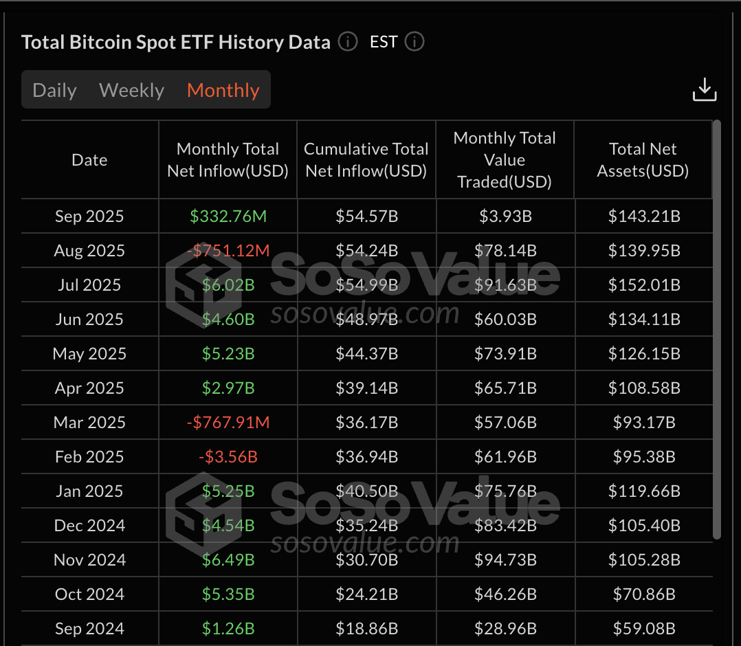 BTC Spot ETF History: