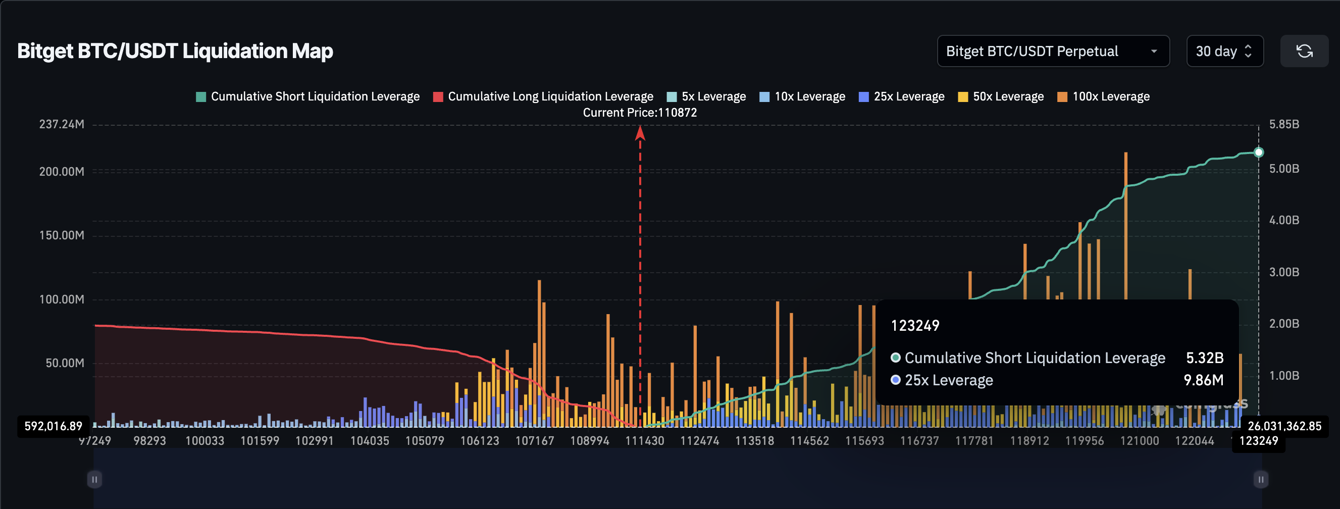 BTC Liquidation Map