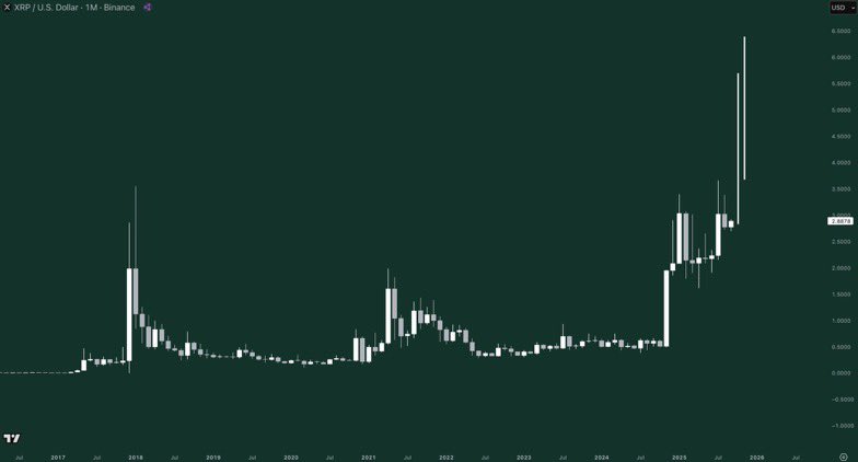 Kịch bản giá XRP đến cuối năm 2025. Nguồn: Gordon