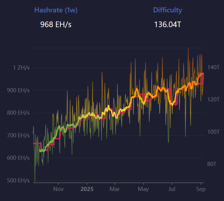 Bitcoin Mining Difficulty.