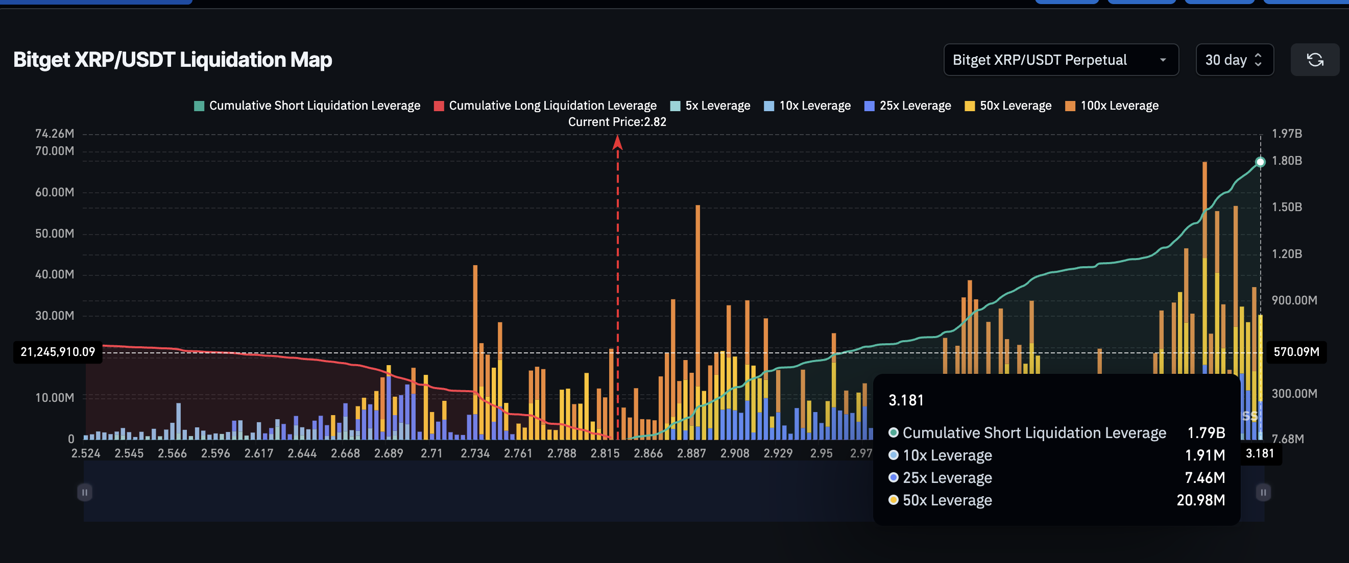 XRP Liquidation Map (Bitget)