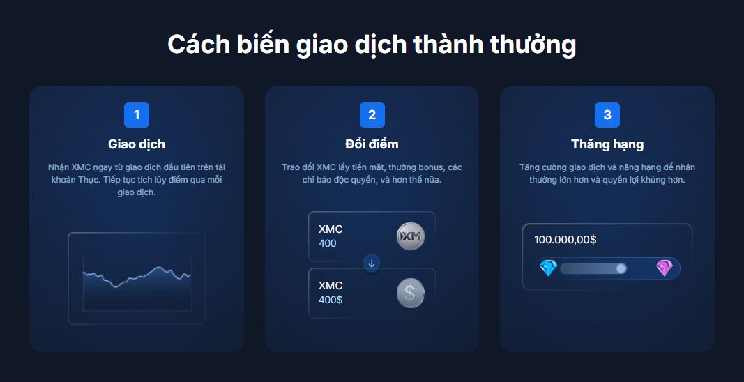 Câu lạc bộ Trader XM